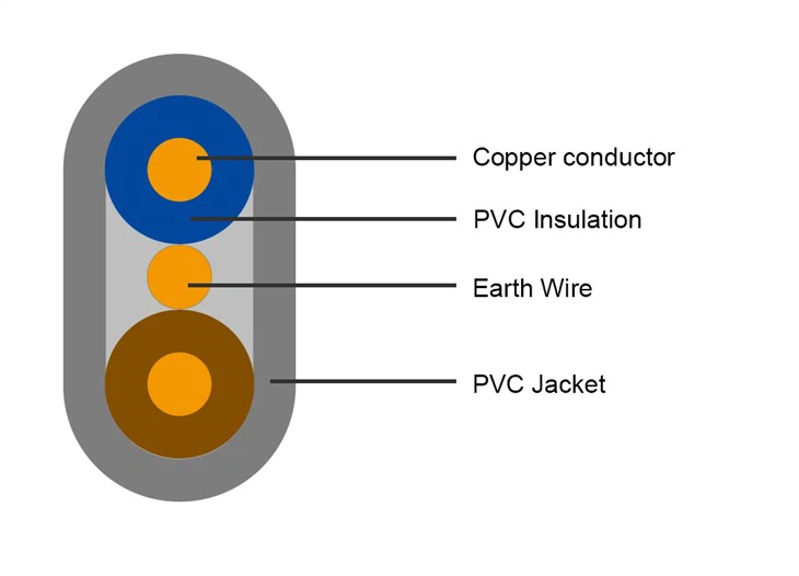 2.5mm Flat Twin And Earth Cable